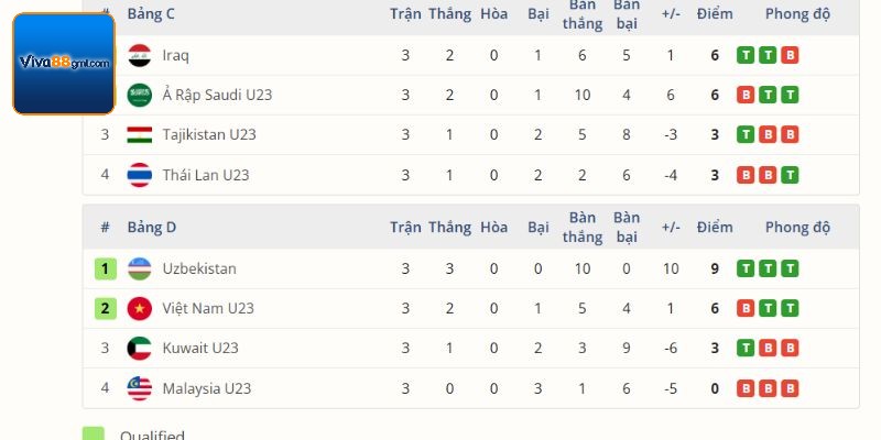 Vài thông tin đôi nét về lọai kèo hiệp phụ