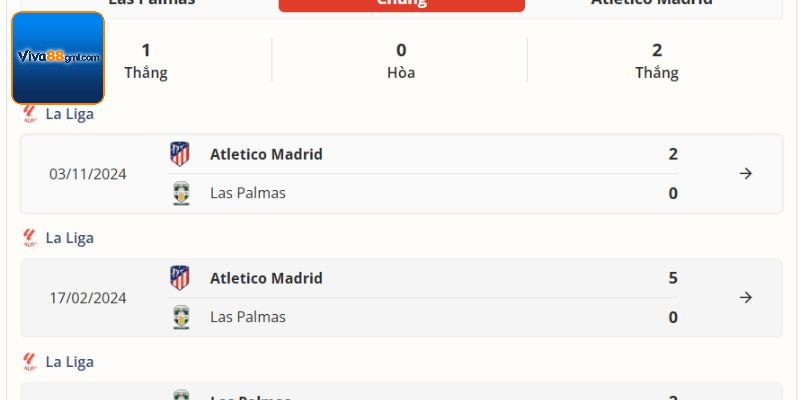 Kèo tỷ số cả trận rất phổ biến