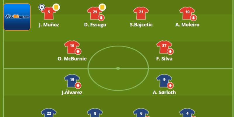 Từng loại hình kèo tỷ số cụ thể